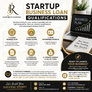 Entrepreneur meeting with a loan specialist to discuss startup business loan options.